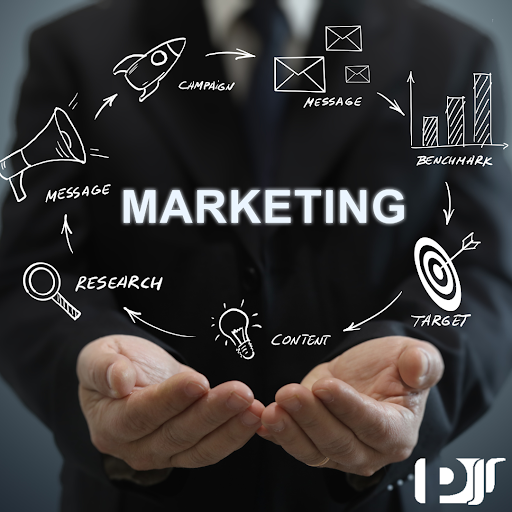 O ciclo do marketing estratégico